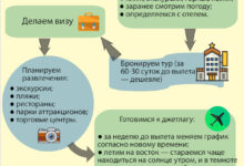 Photo of Как правильно планировать путешествие