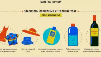 Photo of Советы для безопасного путешествия